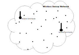 sensor node with mobile sink node