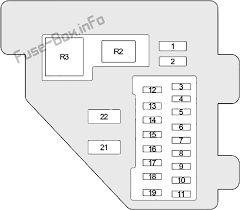 This information outlines the wires location, color and polarity to help you identify the proper connection spots in the vehicle. Fuse Box Diagram Dodge Ram 1500 2500 3500 1994 2001