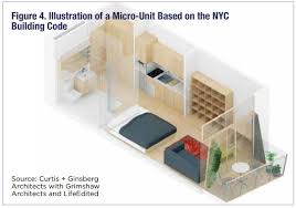 This is the newest place to search, delivering top results from across the web. Small Is Beautiful Micro Units Can Help Make Nyc Housing Affordable Manhattan Institute