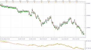 Backtesting Strategy In Marketscope Fxcodebasewiki