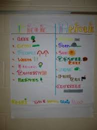 10 Biotic Factors In The Ocean Assessment Grade Madness Sixth Grade Science Fourth Grade Science 4th Grade Science