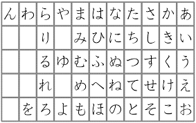 Hiragana What Are The Right Shapes Of Kana Japanese