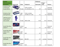 fact sheet disposable nitrile gloves in chemical labs