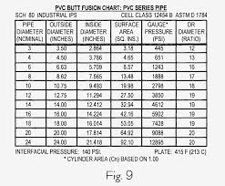 tubing wall thickness online charts collection