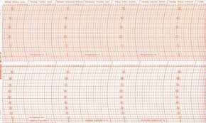 chart paper 411