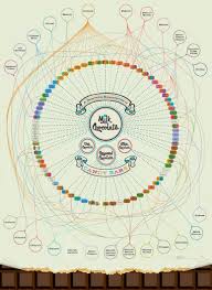 A Delectable Kaleidoscope Of Chocolate Chocolate Candy Chocolate Candy Bar Candy Bar