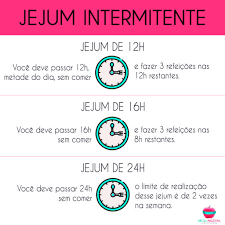 Bem, com jejum intermitente diário é a mesma coisa, só aprender a não comer em certos. Jejum Intermitente O Que E Dieta E Receitas