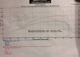 57h Cams Over Rushmore Page 3 Harley Davidson Forums