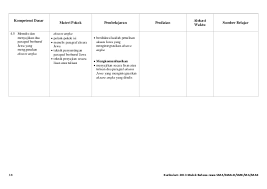 Maybe you would like to learn more about one of these? Kurikulum 2013 Bahasa Jawa Sma Smk Ma Sekolahsdmi Blogspot Com