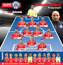 Los combinados sudaméricanos se enfrentarán en canadá esta noche a las 22:00 horas. Anfp En A Twitter Formacion De Chile Chi Vs Ned Chivsned Vamoschile Chileenelmundial Http T Co Gcsyvwbmij