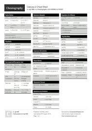 Worksheet will open in a new window. Calculus 2 Cheat Sheet By Ejj1999 Download Free From Cheatography Cheatography Com Cheat Sheets For Every Occasion