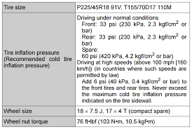 Wheel size (in.) 16 x 7.0. What Should My Toyota Camry S Tire Pressure Be Hesser Toyota
