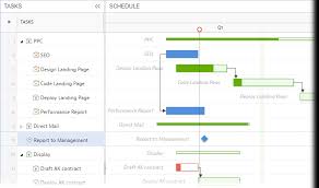 gantt chart dependencies mavenlink support