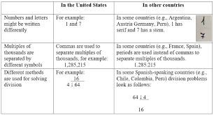 Unlocking of difficulties unlock the meaning of the word in column a to column b. Chapter 9 Unlocking The Language Of Mathmatics Planning Meaningful Instruction For Ells