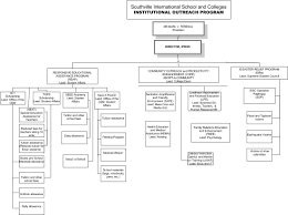 Private High School Organizational Chart Www