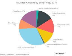 Hovnanian enterprises bond ratings play a critical role in determining how much hovnanian enterprises have to pay to access credit markets, i.e., the amount of interest on their issued debt. Who Owns China S Bond Market