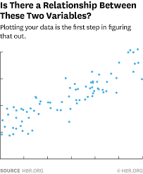 A Refresher On Regression Analysis Regression Analysis Regression Analysis