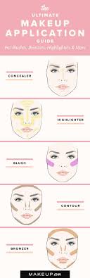 Whether in the dead of winter when we're all feeling just a wee bit pale and pasty or any time we want to add a healthy glow to our cheeks, bronzer can have a powerful impact. How To S Wiki 88 How To Apply Bronzer And Highlighter
