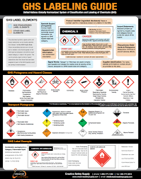 The Ghs Globally Harmonized System Labeling Poster Is A Quick Reference Guide To Health And Safety Poster Occupational Health And Safety How To Speak Spanish