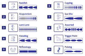 Tens Electrode Placement Chart Pdf Bedowntowndaytona Com