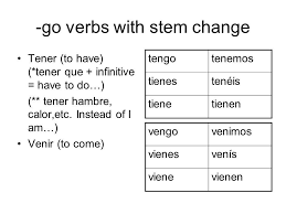 Tener Que Spanish Class Spanish Boarding Pass