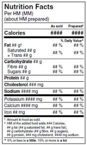 Our free nutritional facts label templates are ready to edit online and are handy to create your own perfect labels for your food and supplement check and ensure about all the label contents before taking out prints. Nutrition Facts Table Formats Food Label Requirements Canadian Food Inspection Agency