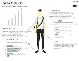 Sự Khac Biệt Giữa Data Analyst Va Business Analyst Nordiccoder