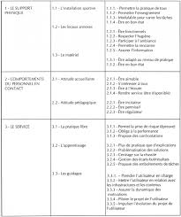 Demarche Qualite Et Organisations Sportives Chapitre 1 Connaissances De Bases Pour Gerer Les Services Insep Editions