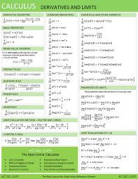 There are many bits of notation that have not been standardized. Calculus Derivatives And Limits Ecalc S Math Help Reference Sheet Math Methods Calculus Math Formulas