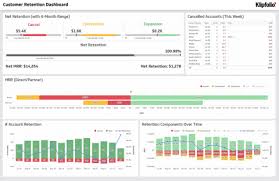 Kpi column 1.5 (shareware) by artfulbits inc. Awesome Dashboard Examples And Templates To Download Today