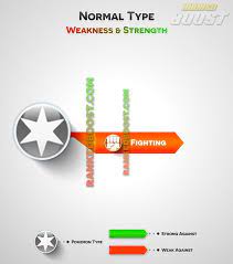 Normal Type Pokemon Go Type Chart Pokemon Weaknesses Pokemon Pokemon Type Chart