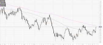 aud usd price analysis aussie clings to weekly gains near