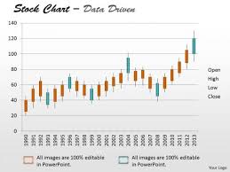 Data Analysis Template Driven Stock Chart For Market Trends