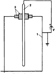 Gas filled detectors, nuclear radiation detection, gm counters, proportional counters, ionization chamber. Ionisation Chambers Article About Ionisation Chambers By The Free Dictionary