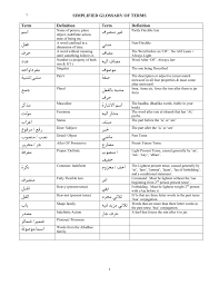 Samping beberapa faktor yang perlu ada untuk mewujudkan minat pelajar. Terma Nahu Bahasa Arab Malaysian S Chromosome
