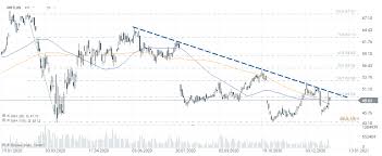 For call options, the strike price is where the shares can be bought (up to the expiration date), while for. Intel Urged To Explore Deal Options Xtb