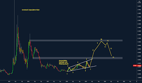 Bitcoin historical price data for. Eth Btc Ethereum To Bitcoin Price Chart Tradingview