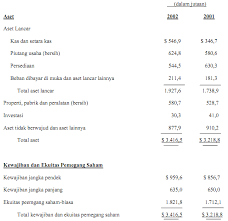 Contoh soal analisis rasio keuangan. Contoh Soal Analisis Rasio Keuangan Dan Jawabannya Contoh Soal Terbaru