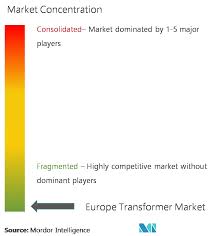 Scopri ricette, idee per la casa, consigli di stile e altre idee da provare. Europe Transformer Market Growth Trends And Forecasts 2020 2025