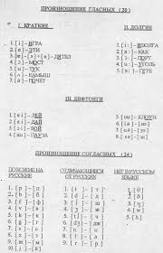 английский язык 2 класс слова с транскрипцией и переводом Transkripciya K Anglijskim Slovam V Lesson Paterson Post