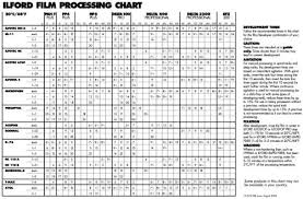 Ilford Film Processing Chart For Those Of You Developing At