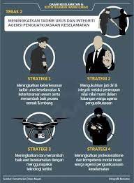 Teknologi terkini termasuk penyulitan data adalah digunakan untuk melindungi data yang dikemukakan dan pematuhan kepada standard keselamatan yang ketat adalah terpakai untuk menghalang capaian yang tidak dibenarkan. Majlis Keselamatan Negara On Twitter Dasar Keselamatan Ketenteraman Awam Dkka Teras 2 Kdnputrajaya