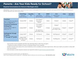 Image result for Immunization Resources