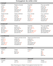 We did not find results for: Le Verbe Creer Conjuguer Au Passe Compose