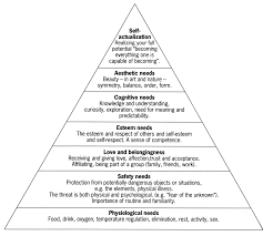 Pin By Glendaly Lopez On So True Maslow S Hierarchy Of Needs Maslow S Hierarchy Of Needs Humanistic Psychology