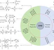 Molecular design and application of low dielectric ...