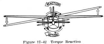 Torque Reaction