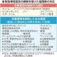 西区 福岡市 福岡市東区 福岡市博多区 福岡市中央区 福岡市南区 福岡市西区 福岡市城南区 福岡市早良区 大牟田市 久留米市 直方市 飯塚市. ç¦å²¡çœŒå†…ã®ä¼'æ¥­è¦è«‹è§£é™¤ ä¸€éƒ¨æ¥­ç¨®é™¤ã å¤–å‡ºè‡ªç²›ã¯ç¶™ç¶š è¥¿æ—¥æœ¬æ–°èžãƒ‹ãƒ¥ãƒ¼ã‚¹