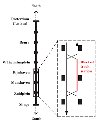 Slinge Rotterdam Centraal Track Segment And Zoom On The Disrupted Area Download Scientific Diagram