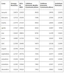 Daca o oferta este mai buna, plec. Clasamentul In Care Digi E Peste Orange È™i CeilalÈ›i Operatori Cum A ReuÈ™it